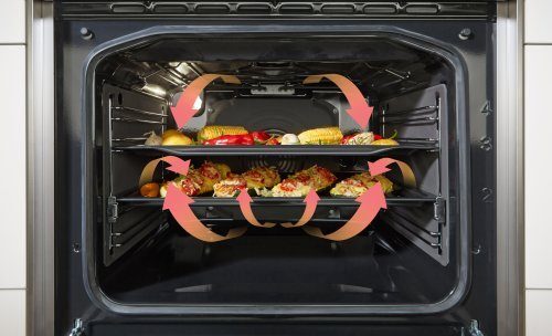 MultiAir technology (FS COOKERS 2022)
